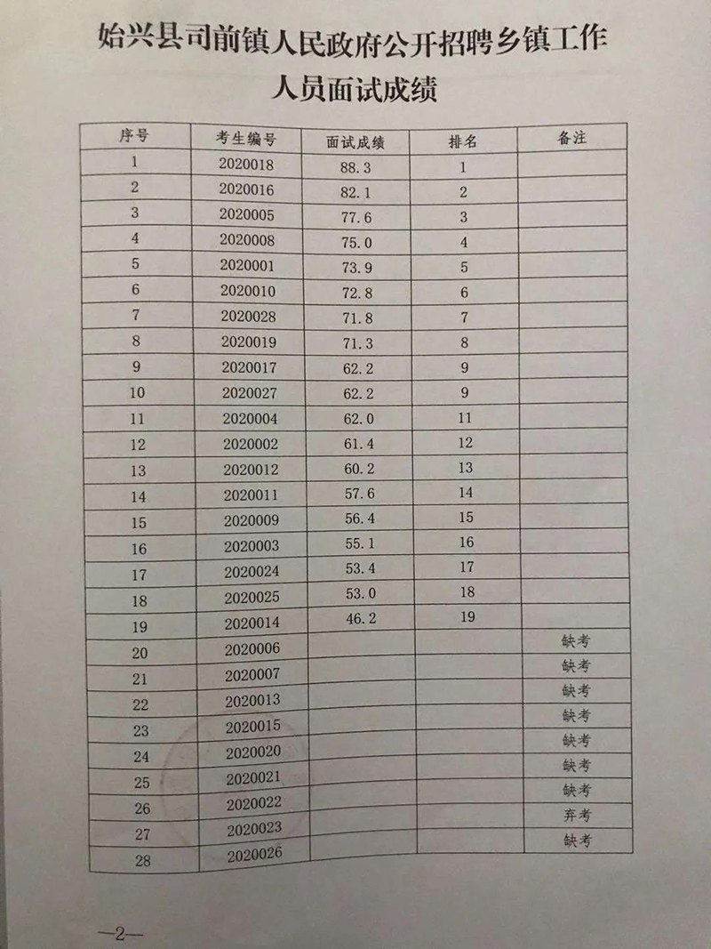 所前镇最新招工信息汇总