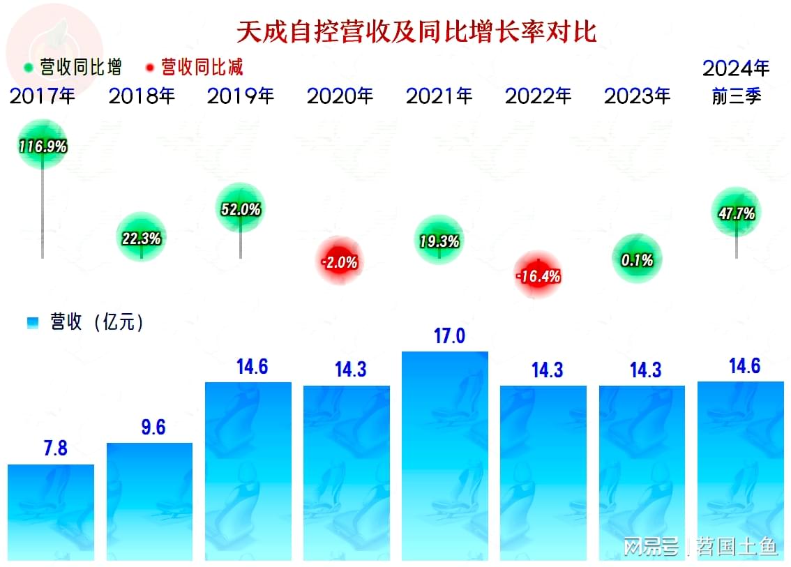 ST天仪最新动态，学习变化，成就自信与梦想的天空