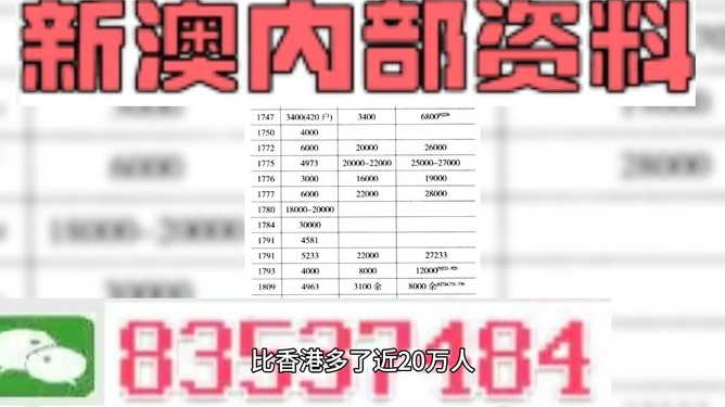 2024澳门特马今晚开奖什么生肖,统计信息解析说明_MOA78.386影像处理版 新澳门芳草地内部资料精准大全