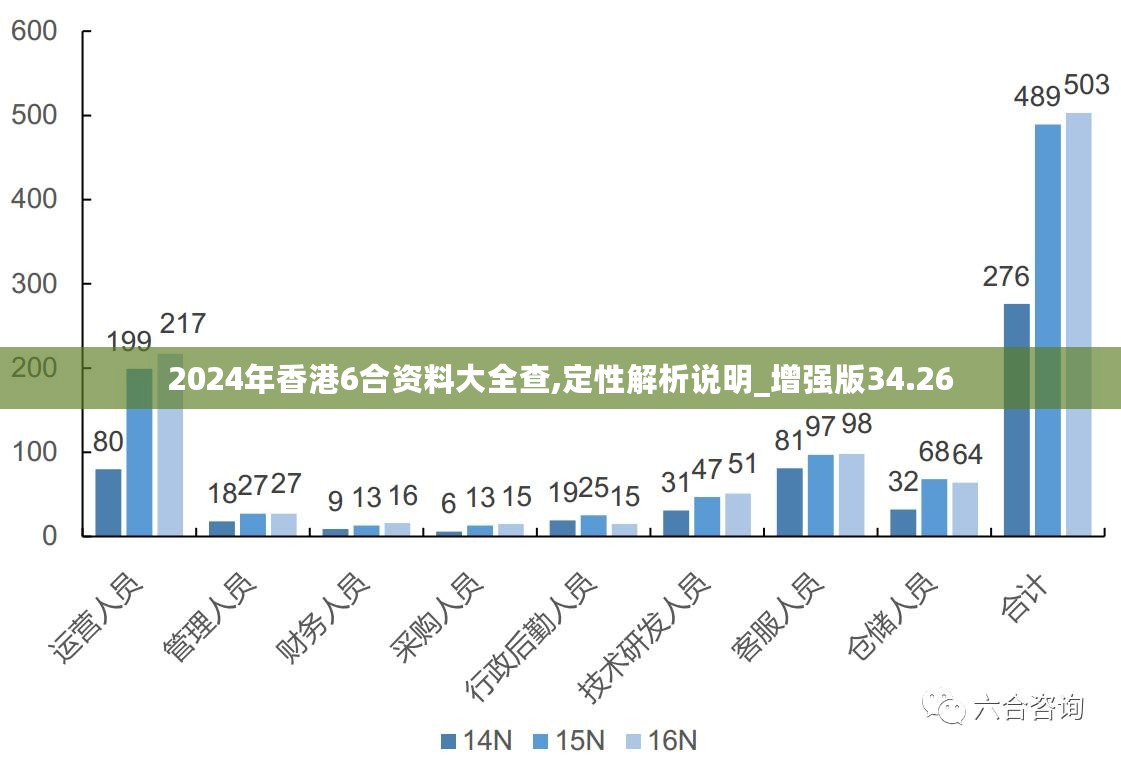 4949免费的资料港澳台,统计材料解释设想_OJH78.315SE版
