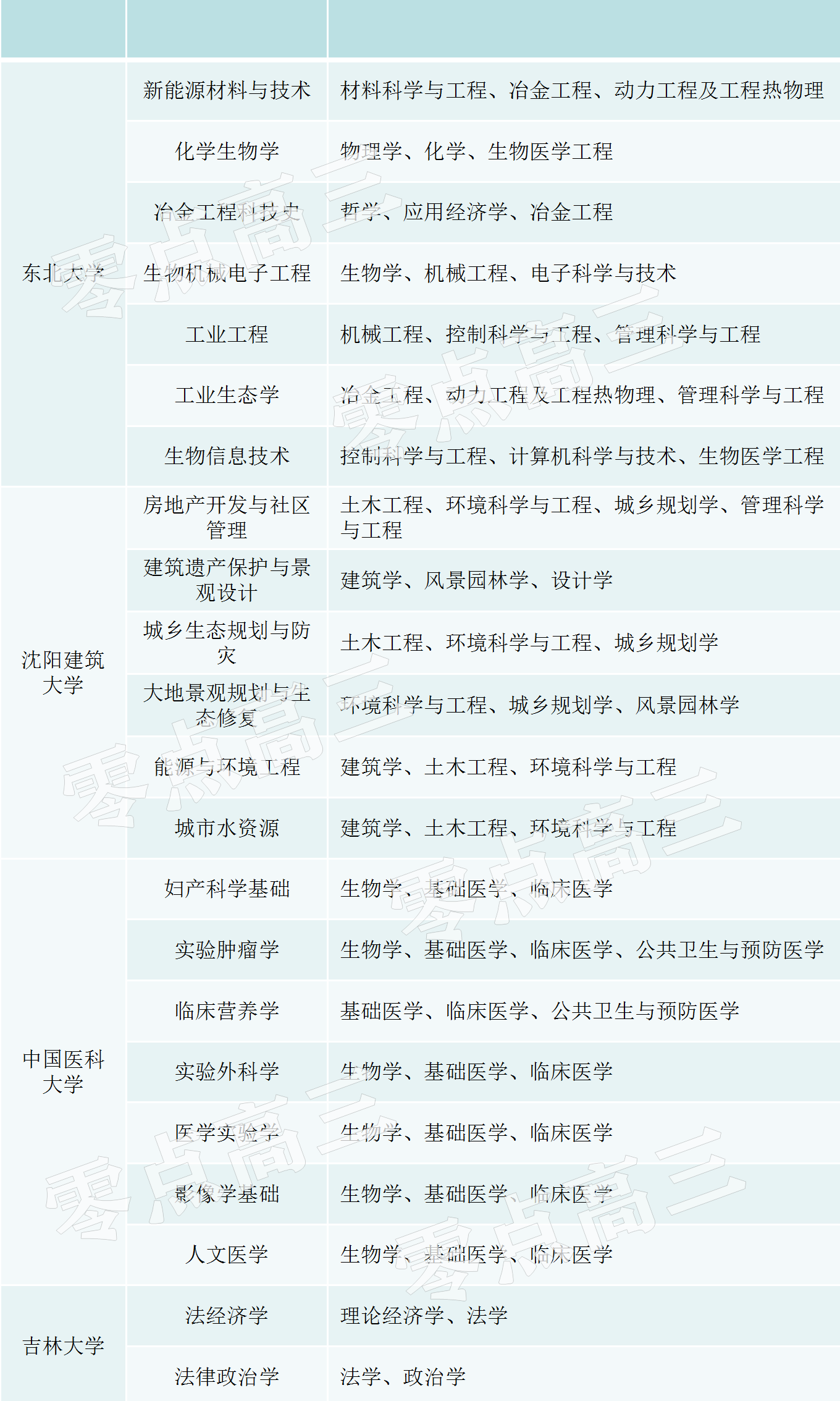 新澳门天夭开彩结果出来,交叉学科_WGR78.916定义版