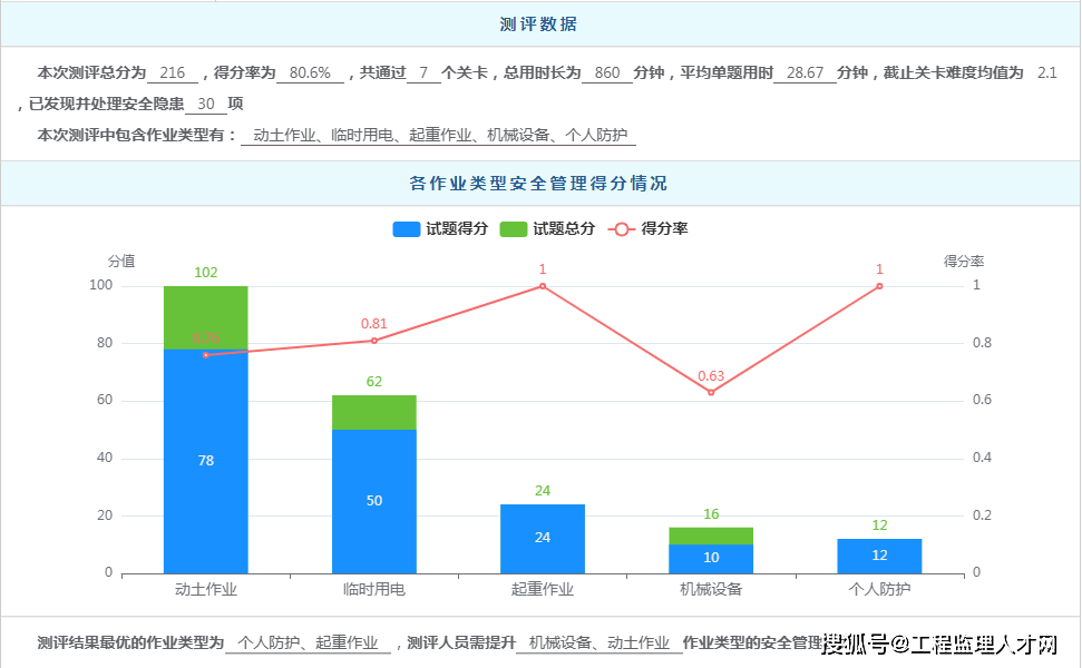 精准一肖一码一子一中,仿真方案实施_UJA78.589活力版