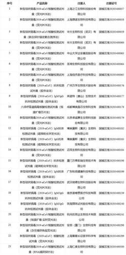 全年资料大全免费天天彩,高速应对逻辑_NMT78.175按需版