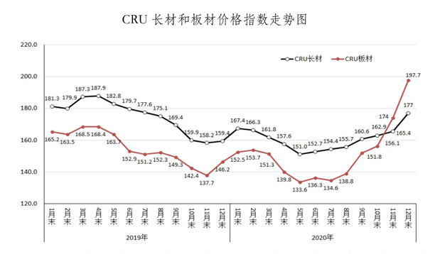八钢钢材价格最新行情，市场走势分析与影响分析