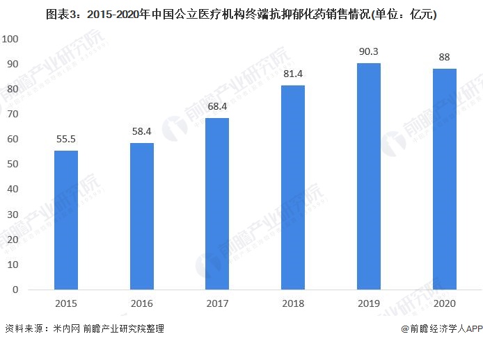 全球最新抗抑郁症新药,小巷深处的希望之光
