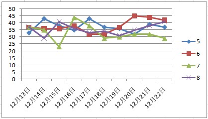 天天彩免费资料大全正版,实地观察数据设计_USY78.775悬浮版 澳门最准资料免费网站使用教程