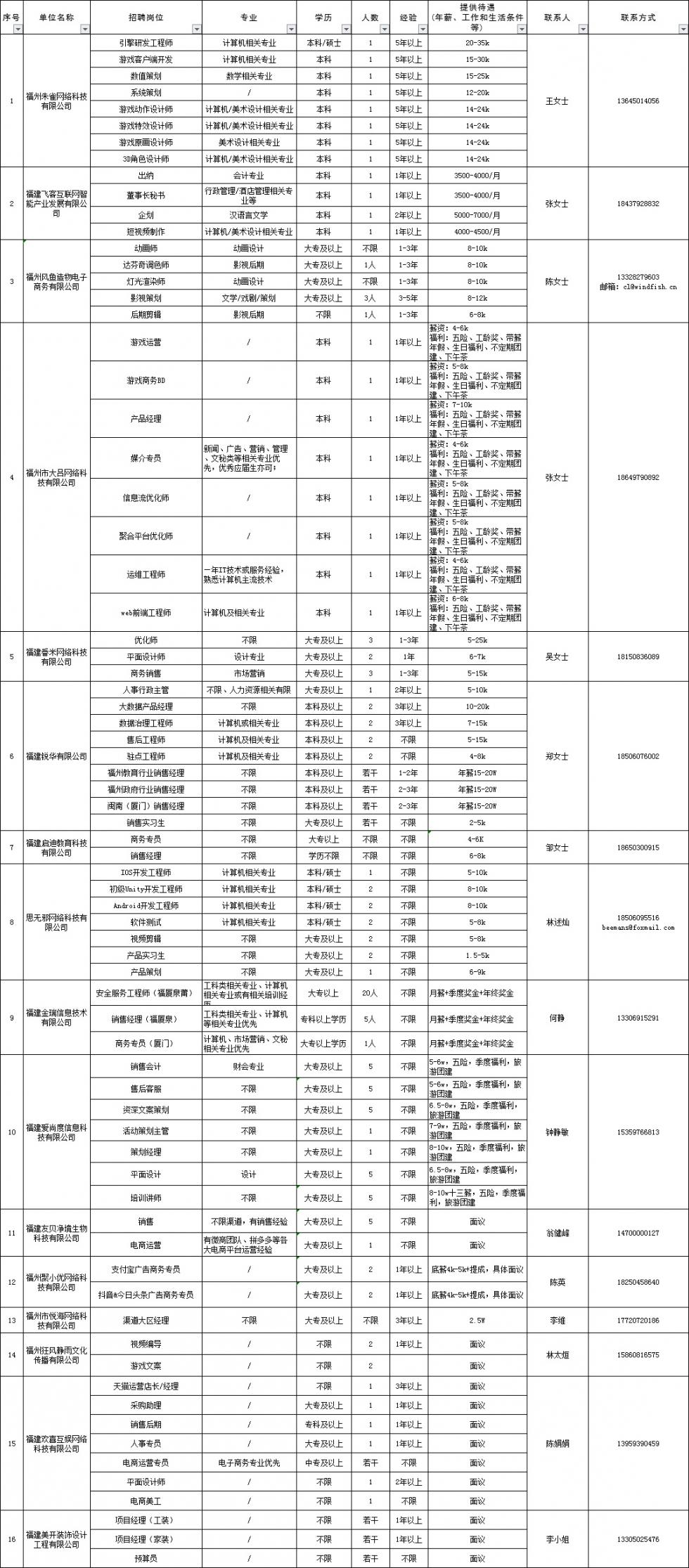 福州仓山区最新招聘,科技革新引领未来生活新潮启航
