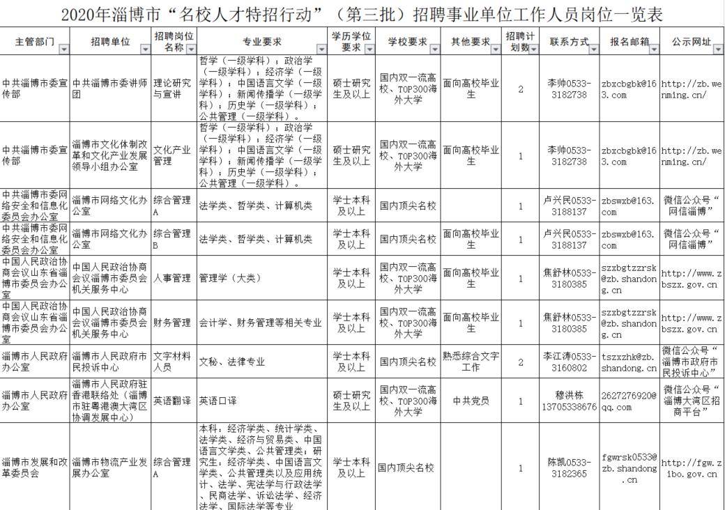 周村最新人才招聘信息汇总