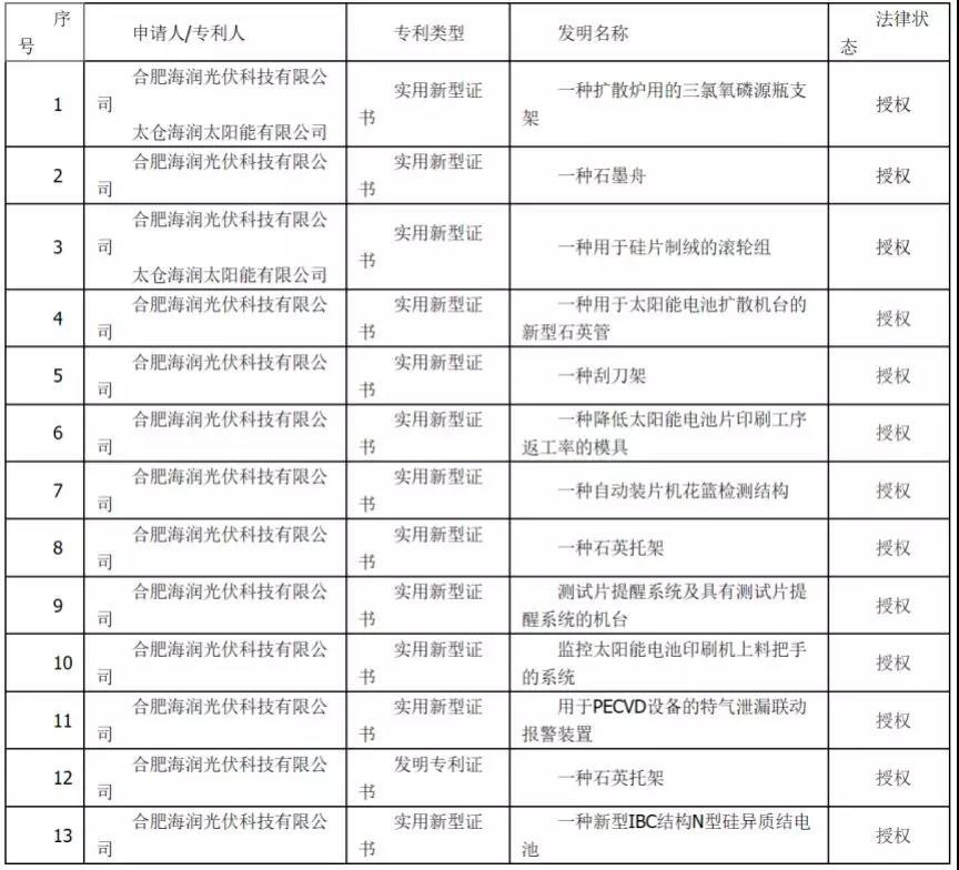 海润光伏最新动态与好消息更新