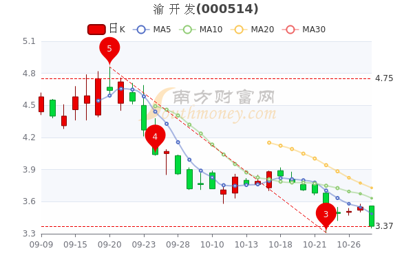 渝开发股票最新消息，股市动态与温馨故事同步更新