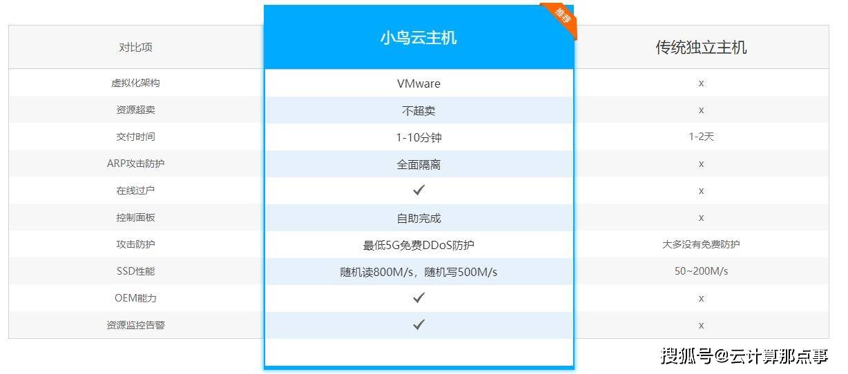 澳门免费公开最准的资料,科学解释分析_BQE23.614服务器版