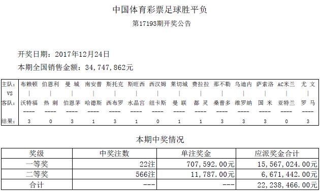 新澳门彩开奖结果今天查询′,实证数据分析_USQ23.468亲和版