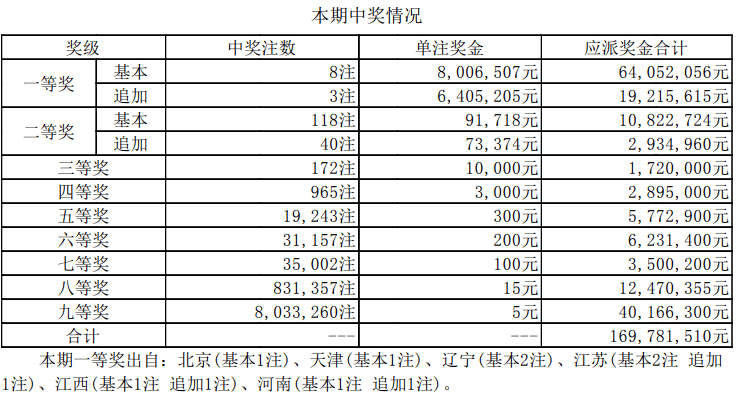 新澳门六开奖结果2024开奖,现象分析定义_CET23.886L版