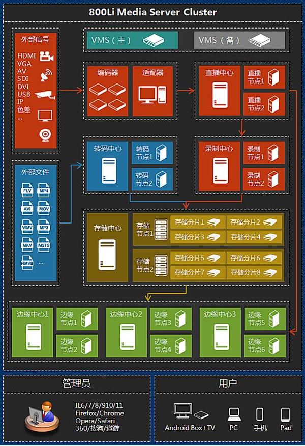 一肖中特,资源部署方案_TNW23.180清新版