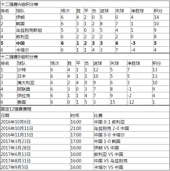 十二强赛最新积分榜全解析，步骤指南与实时排名更新