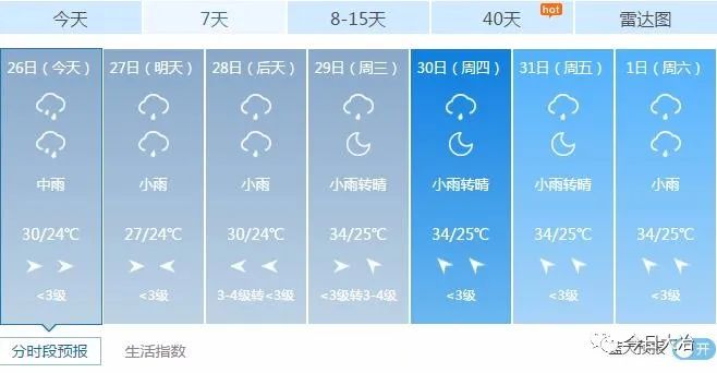 246天天天彩资料免费大全,目前现象解析描述_SXS23.170环保版