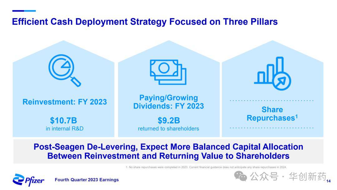 特朗普和辉瑞的关系,生物与医药_RSW23.952升级版