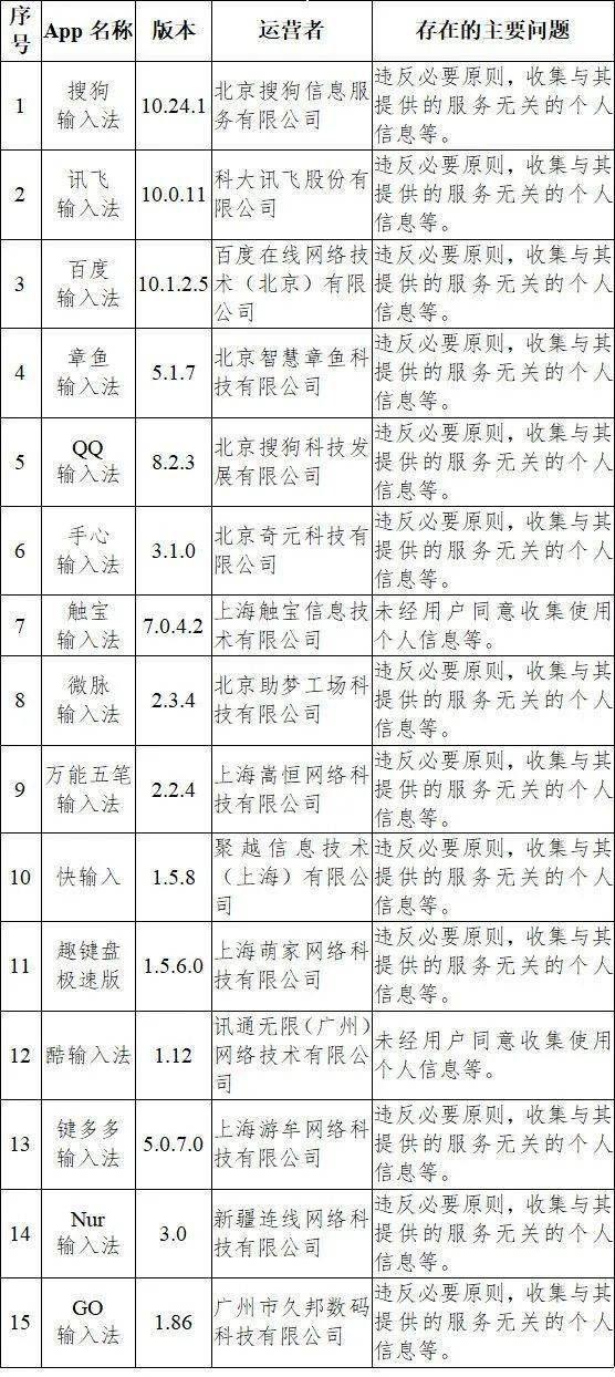旧澳门开奖结果2024开奖记录,实时异文说明法_SOE23.276习惯版