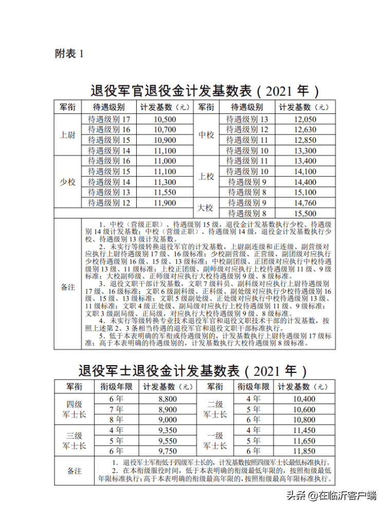 临沂退伍军人最新通知公告