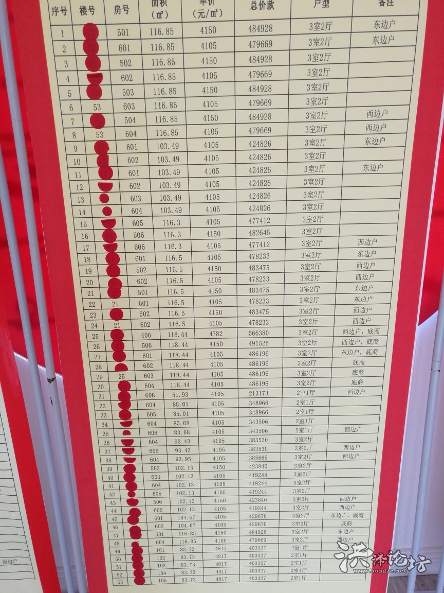 大名县最新房价表及未来房地产市场趋势解读