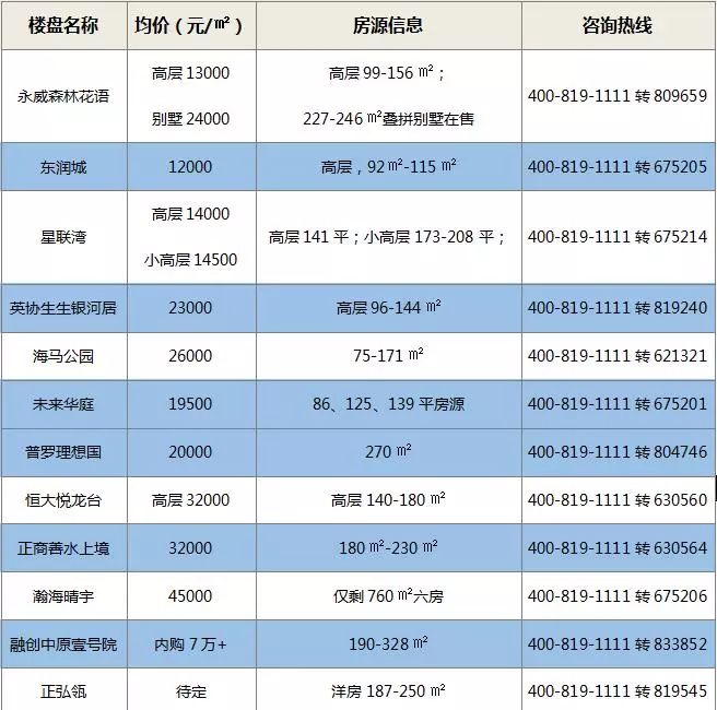 大名县最新房价表及未来房地产市场趋势解读