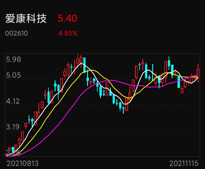 爱康科技重组最新消息,科技成果解析_CII23.176美学版