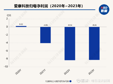 爱康科技重组最新消息,科技成果解析_CII23.176美学版
