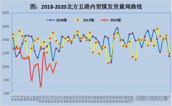 时代背景下的国内煤炭价格波澜起伏,最新消息与趋势分析
