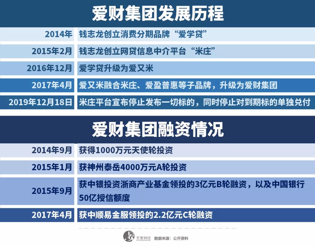 爱融资产最新动态与全面步骤指南
