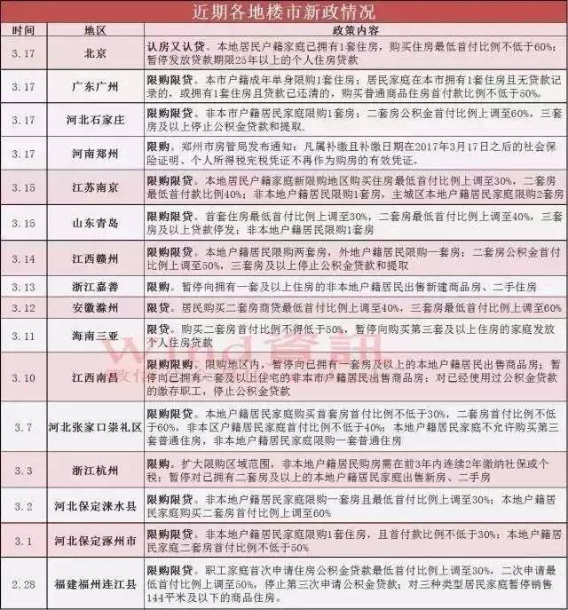 宝华最新限购政策解读与影响分析,消息汇总及分析预测