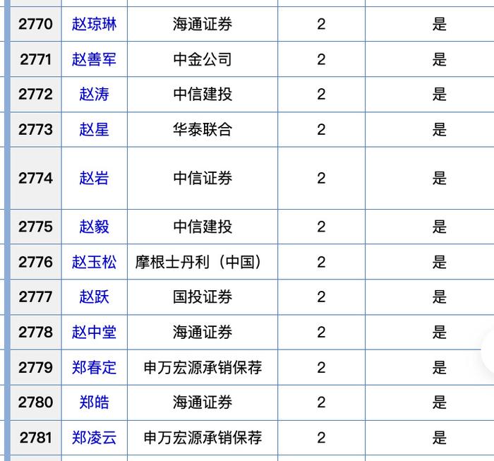 保荐代表人最新年薪揭秘，踏寻自然美景，探寻内心平和之旅