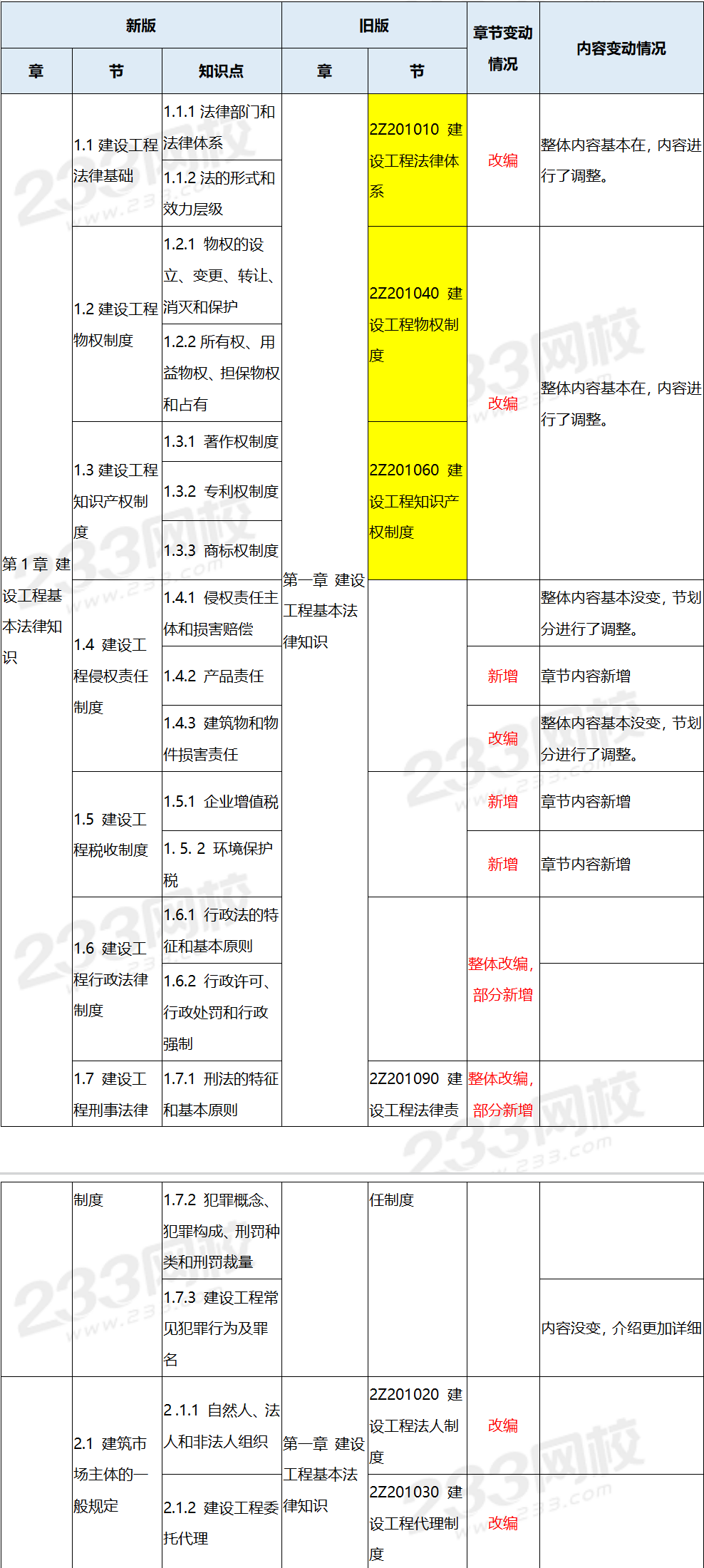 工程鉴定 第458页