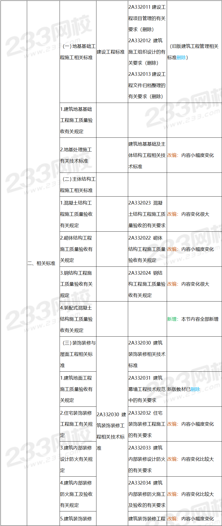 最新个人对照检查材料,未来高科技产品的革新之旅,感受科技的力量