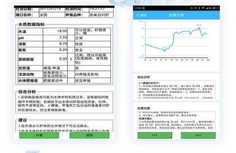 王中王72396资料查询方法,实地数据评估分析_HQS10.285智能版