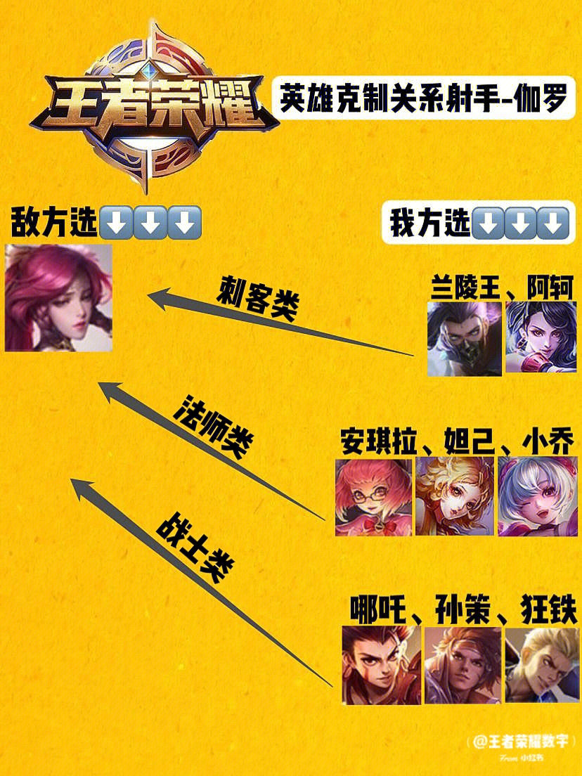 小红书分享王者荣耀最新防守阵容攻略，助你轻松上分！