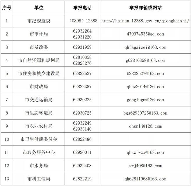 琼海土地出售信息最新更新