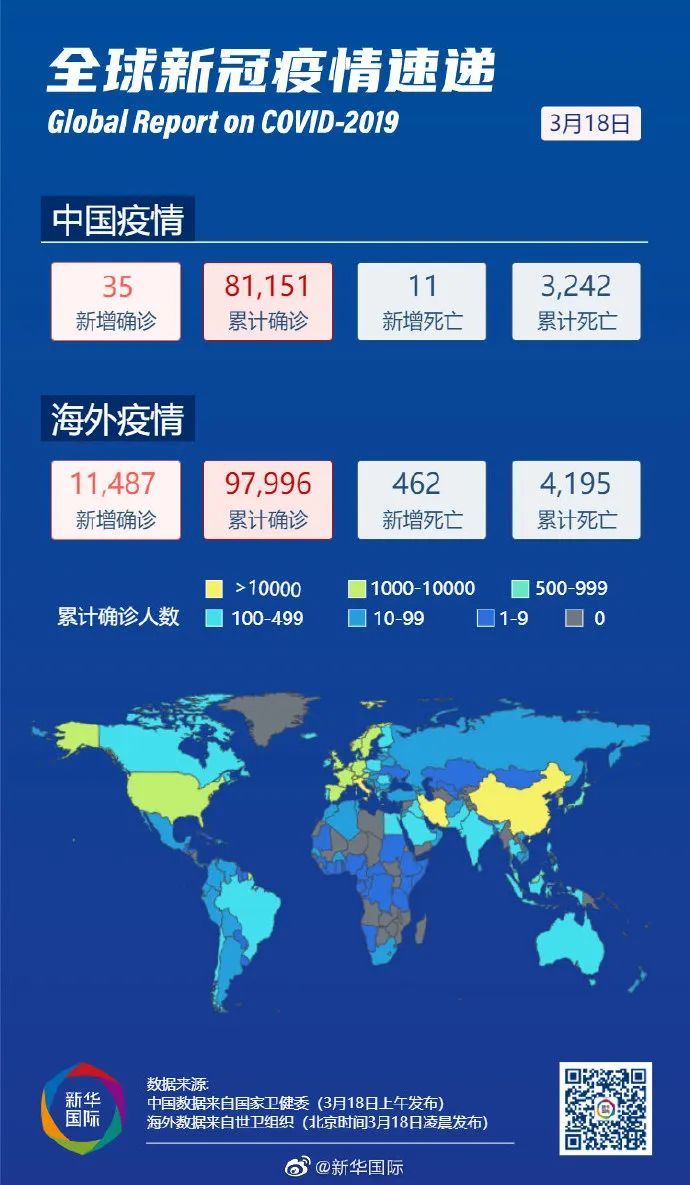 全国最新冠疫情动态，希望与力量的汇聚