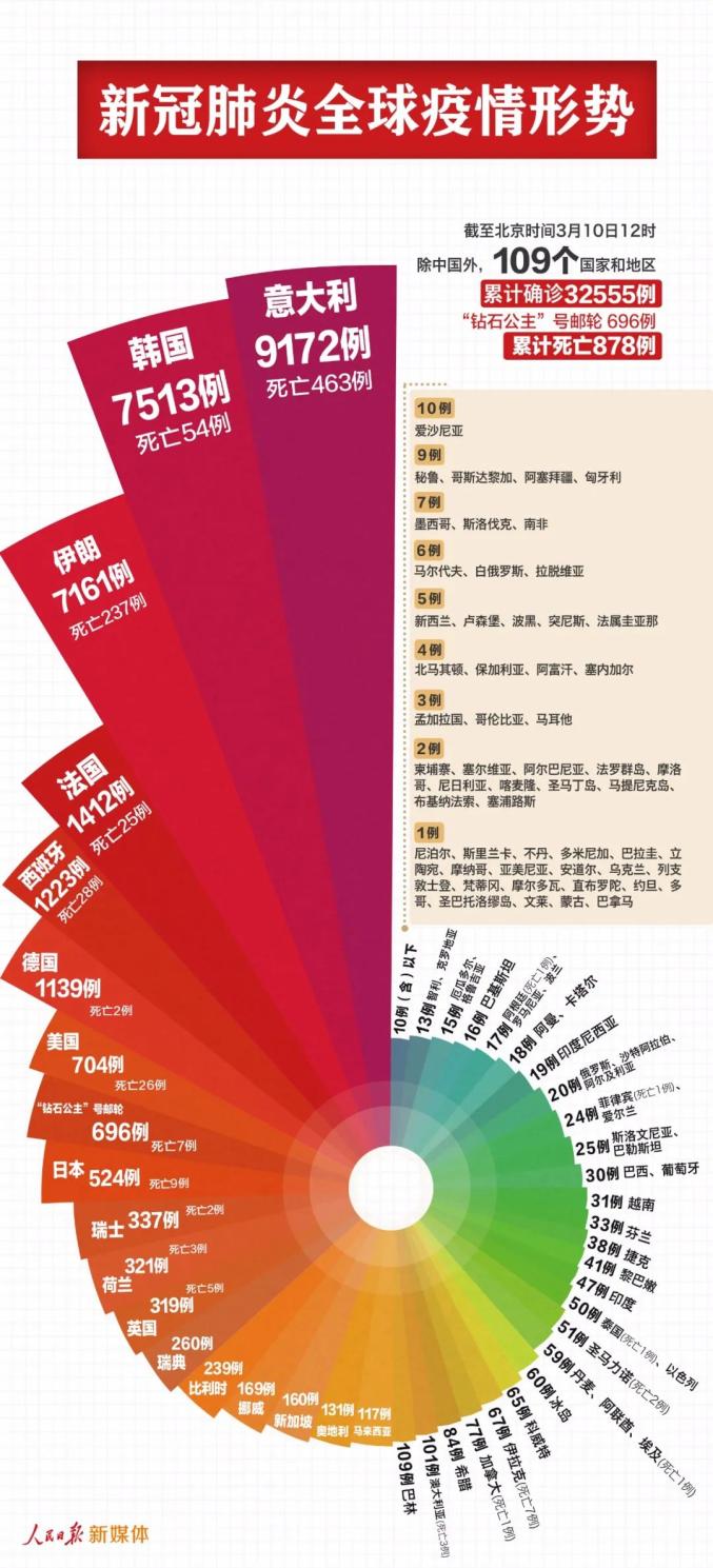最新肺炎，全球挑战与时代印记的交织战