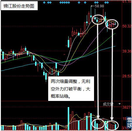 最新可购股票，探索投资新机遇的起点