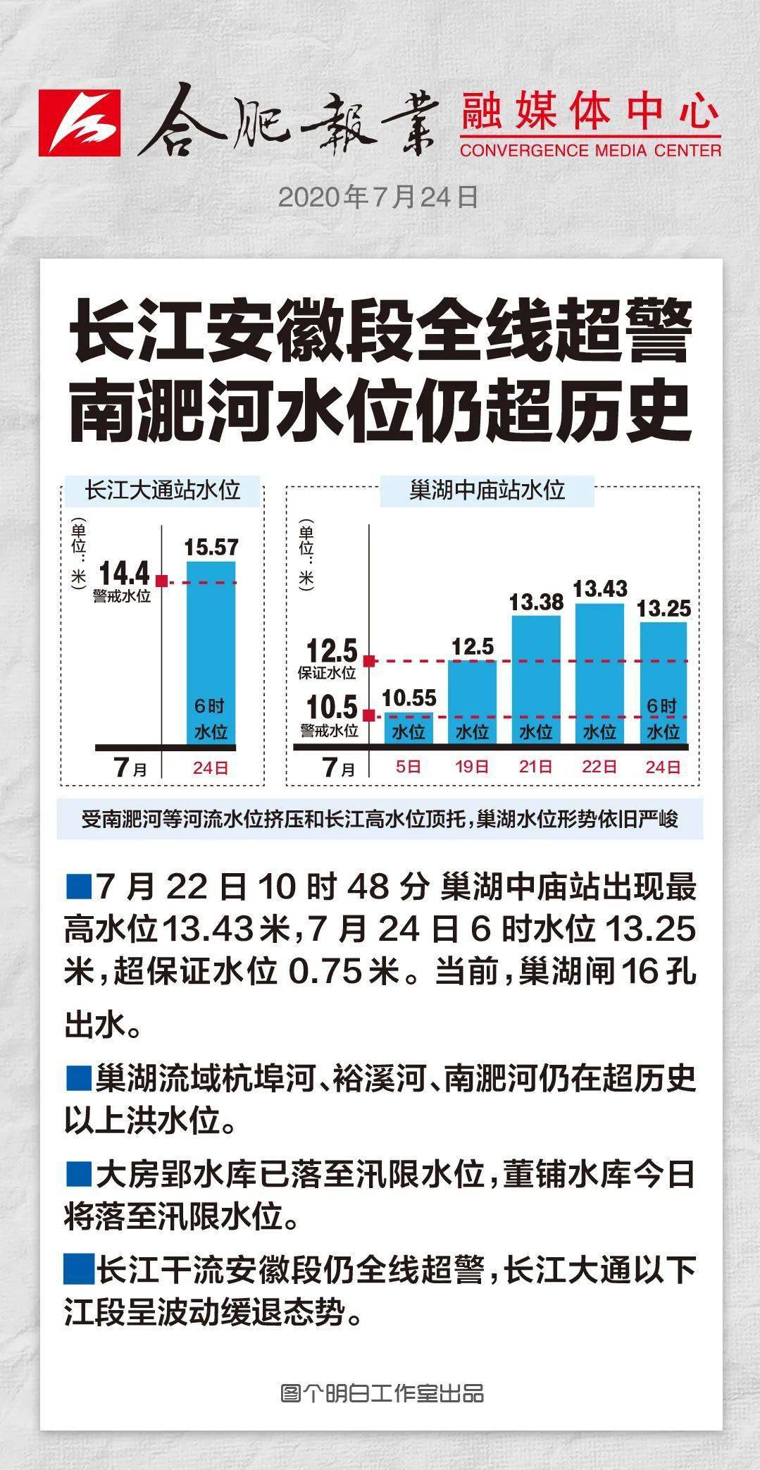巢湖最新水位实时更新情况🌊💦