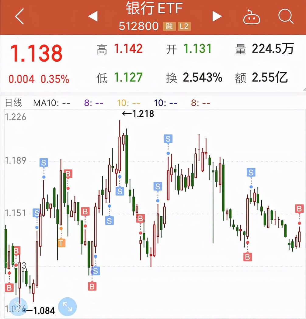最新银行ETF代码详解，理解与运用银行ETF代码全攻略
